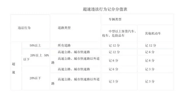 假期高速行駛攻略，看一遍絕對平安！