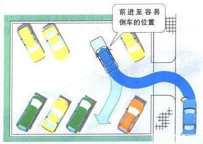 新概念轎車JADE（杰德）給您講訴倒車那點事兒！