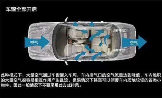 車窗這樣開，省油又通風(fēng)！