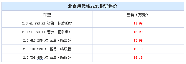 邵陽北京現(xiàn)代新ix35上市，售11.99-16.19萬元