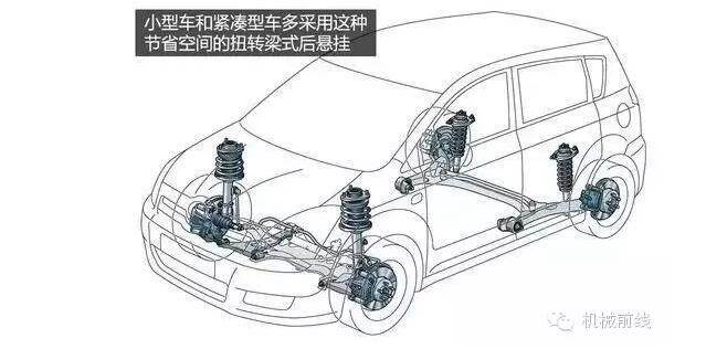 【汽車養(yǎng)護及維修 】汽車原理機械動圖大放送，勝讀十年書！